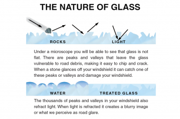 glass surface